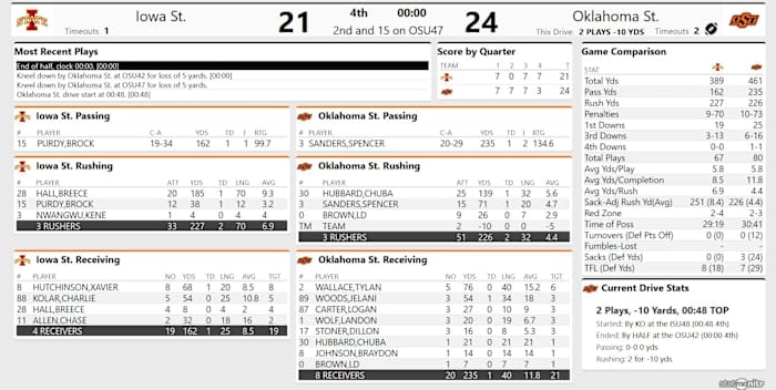 Screenshot_2020-10-24 ISU 21, OSU 24 - (QTR 4)